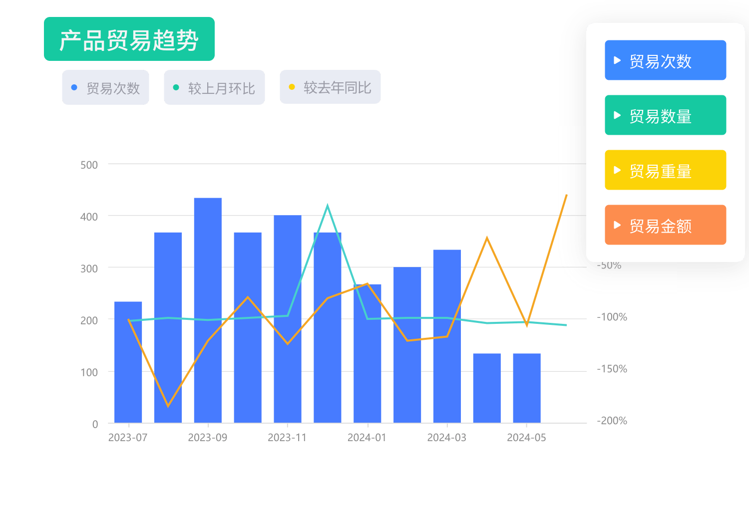 圣淘沙dh外贸软件