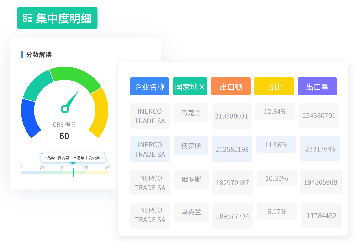 企业进出口数据查询