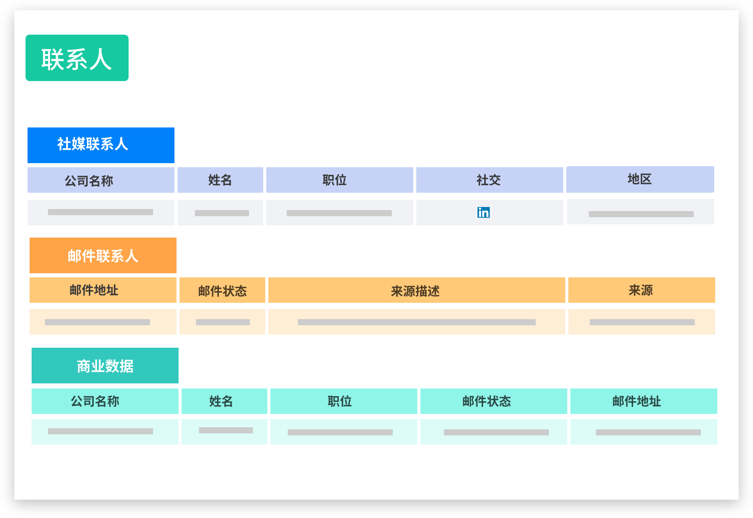 外贸客户开发方法