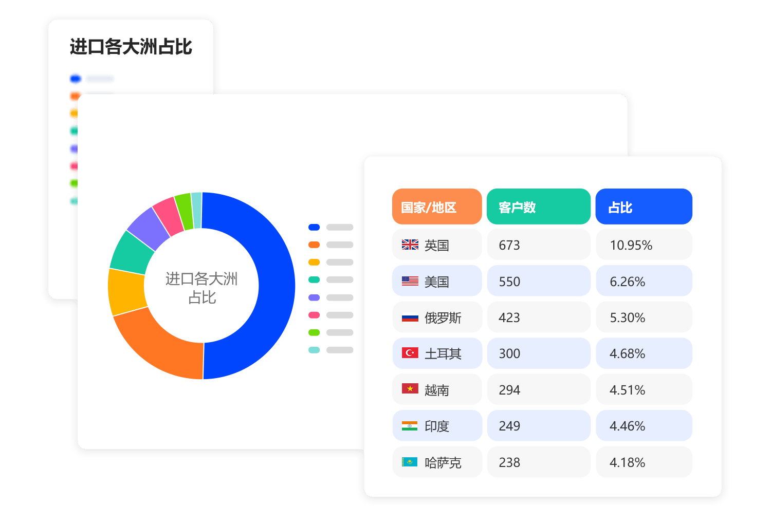 外贸新人怎么找国外客户