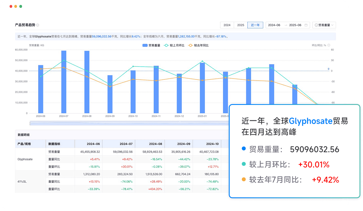 全场景市场分析