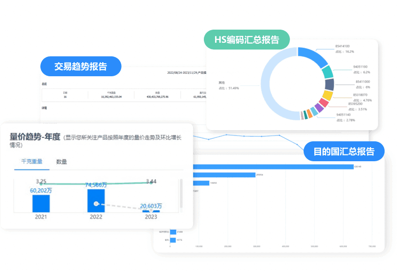 市场分析,圣淘沙dh市场分析,外贸市场分析