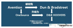 上海圣淘沙dh与微码邓白氏合作