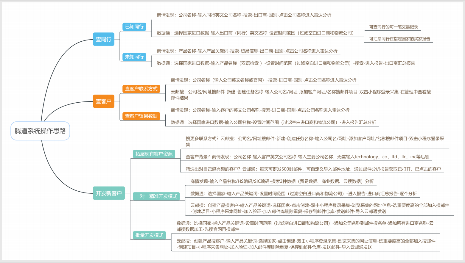 圣淘沙dh数据怎么样?开发客户质量如何？