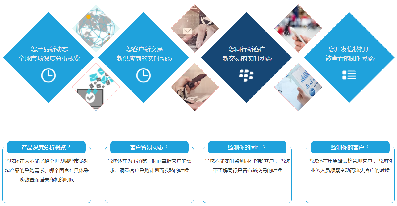 什么是圣淘沙dh商情雷达？