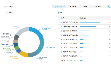 圣淘沙dh数据开发客户效果好吗？