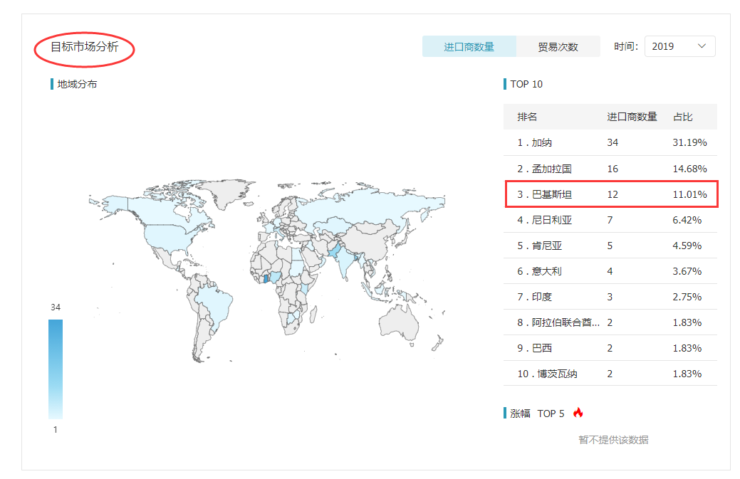 圣淘沙dh,圣淘沙dh外贸通,圣淘沙dh数据