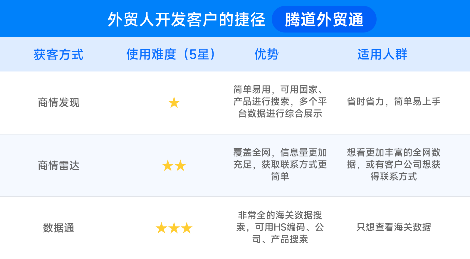 圣淘沙dh,圣淘沙dh数据,圣淘沙dh外贸通
