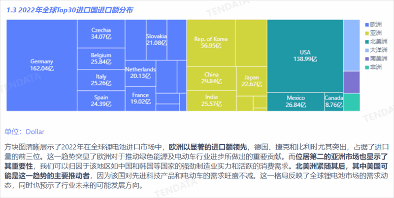 锂电池行业分析报告,锂电池行业，锂电池行业报告