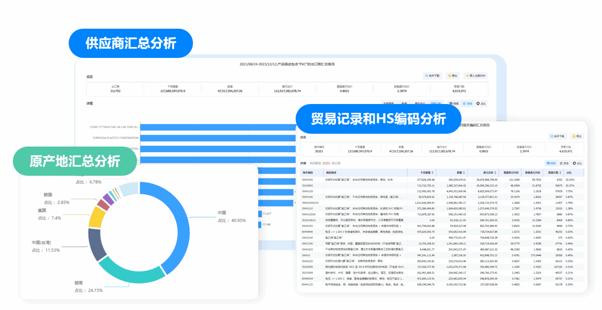 市场分析,圣淘沙dh市场分析,市场分析功能
