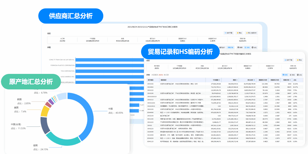 圣淘沙dh数据库,圣淘沙dh海关数据库,圣淘沙dh海关数据