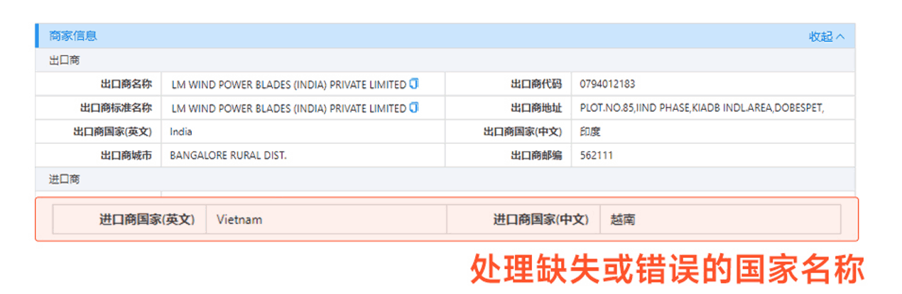 印度海关数据,印度进出口数据,印度进口数据