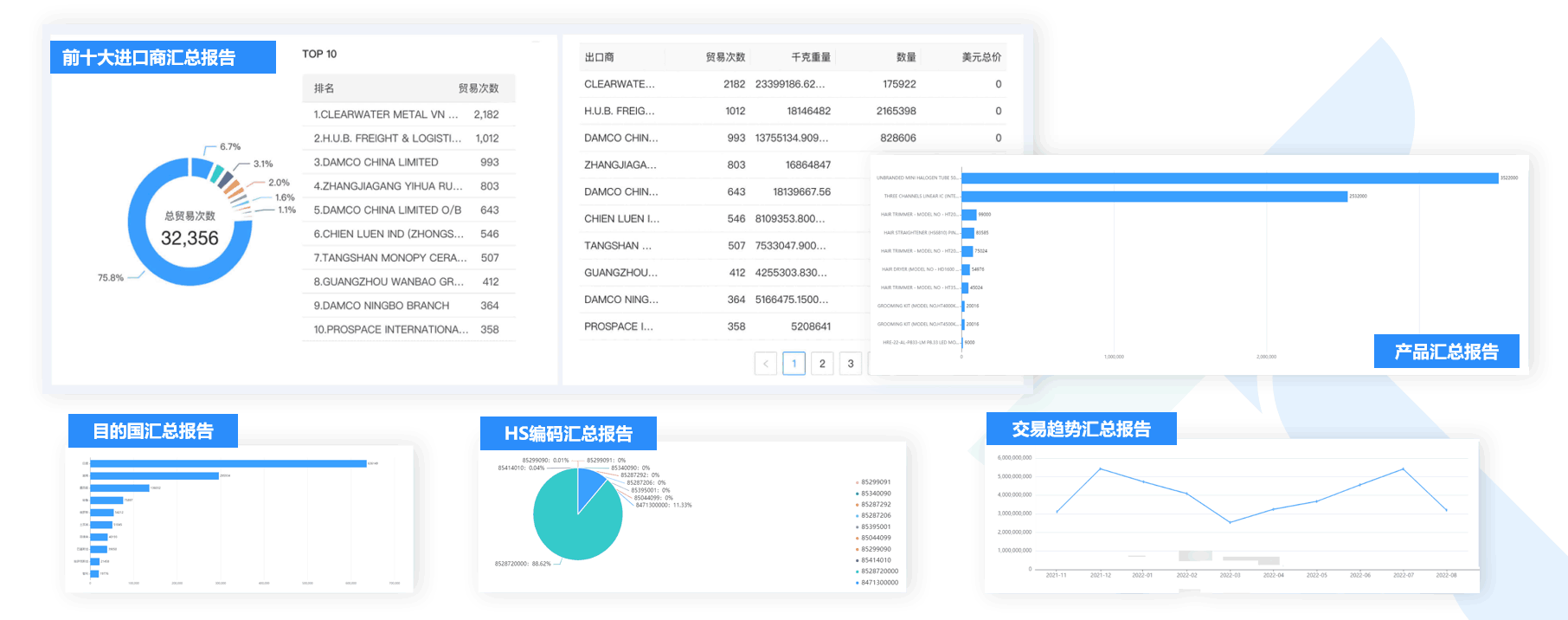 数据通,圣淘沙dh数据通,外贸通,圣淘沙dh外贸通