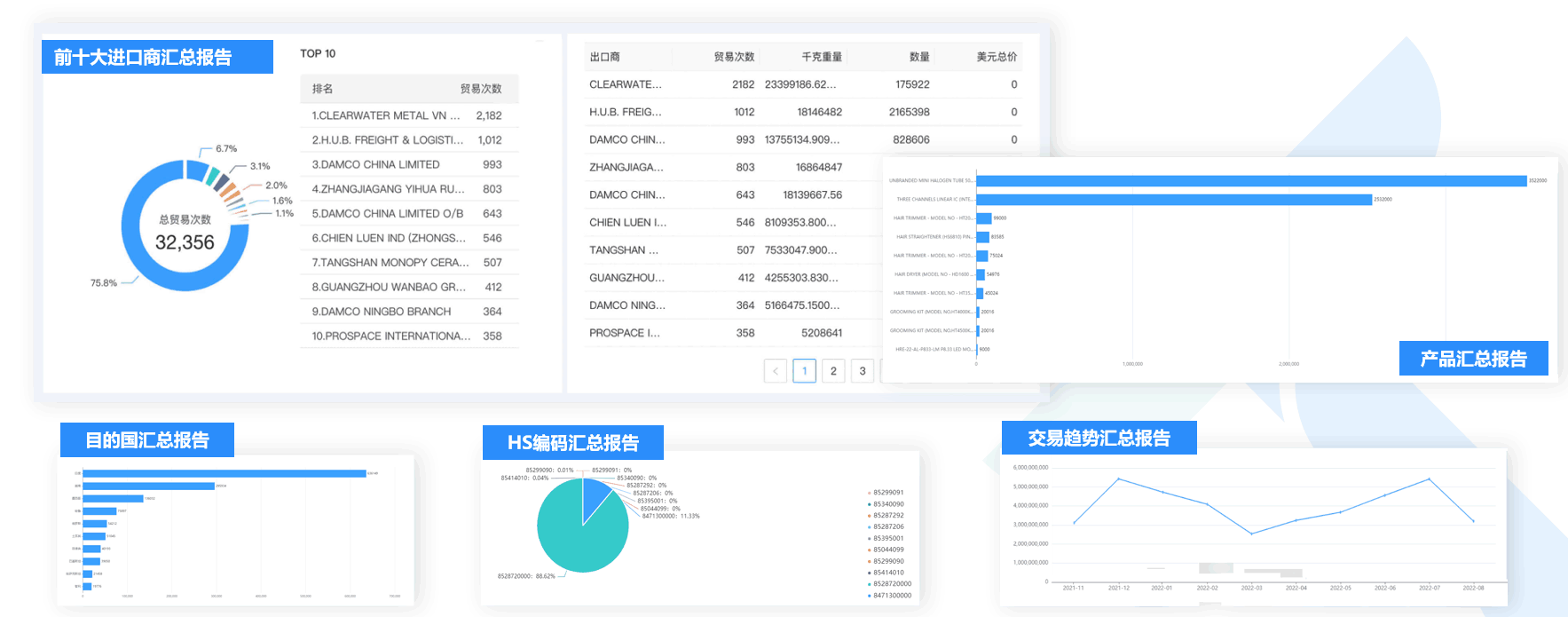 数据通,圣淘沙dh数据通,圣淘沙dh数据通软件