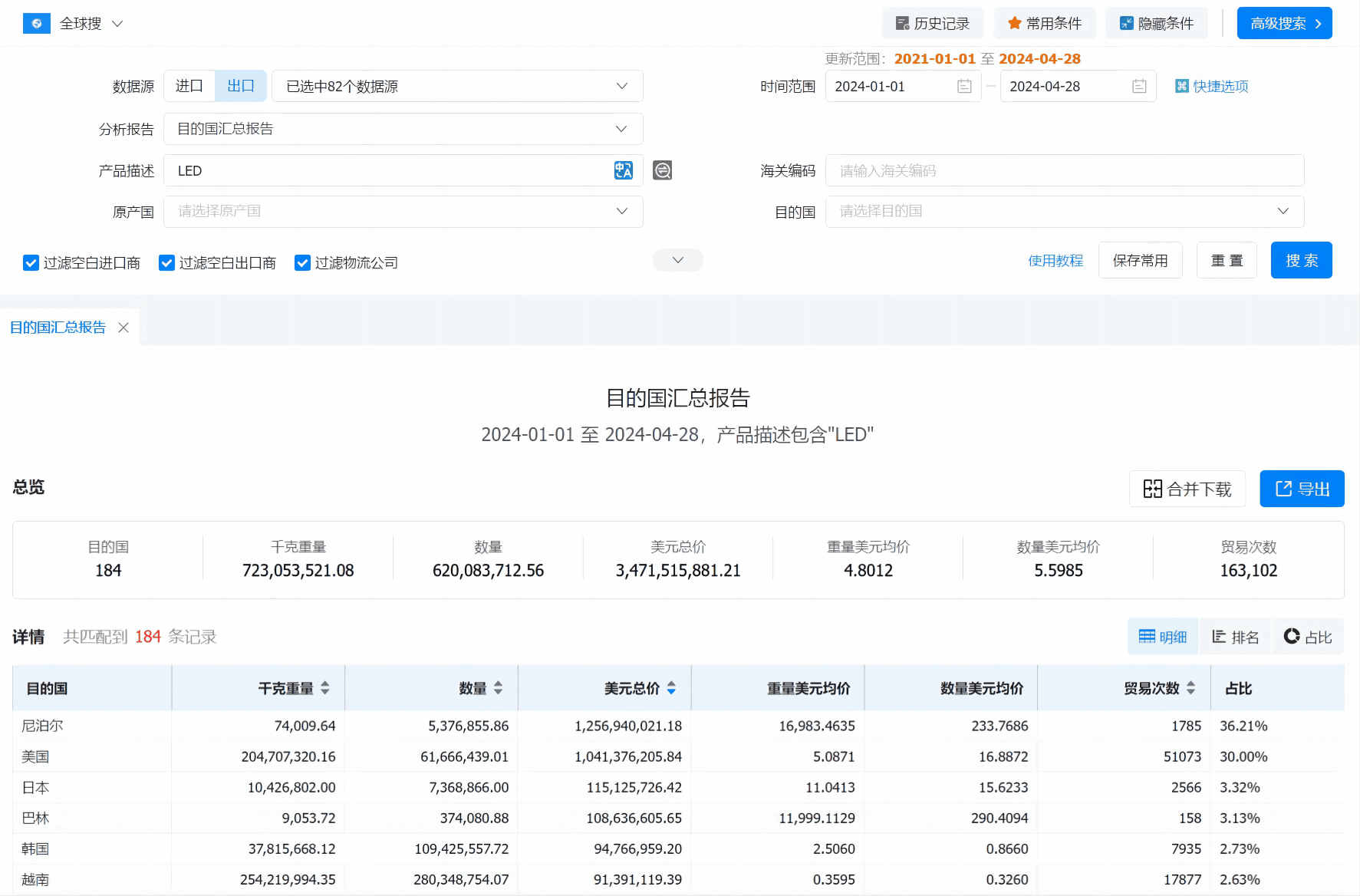 数据通,圣淘沙dh数据通,圣淘沙dh数据通软件