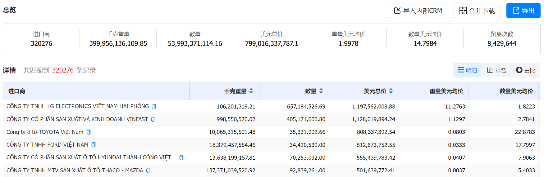 数据通,圣淘沙dh数据通,圣淘沙dh数据通海关数据