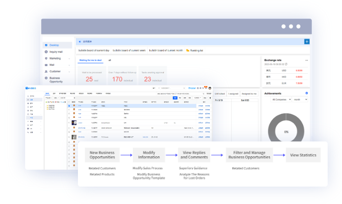 外贸CRM,外贸CRM系统,圣淘沙dh外贸CRM系统