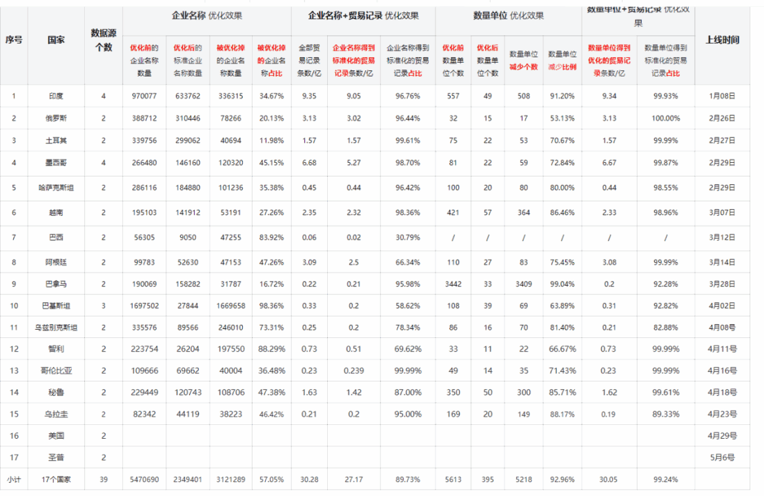 数据通,圣淘沙dh数据通,圣淘沙dh外贸通