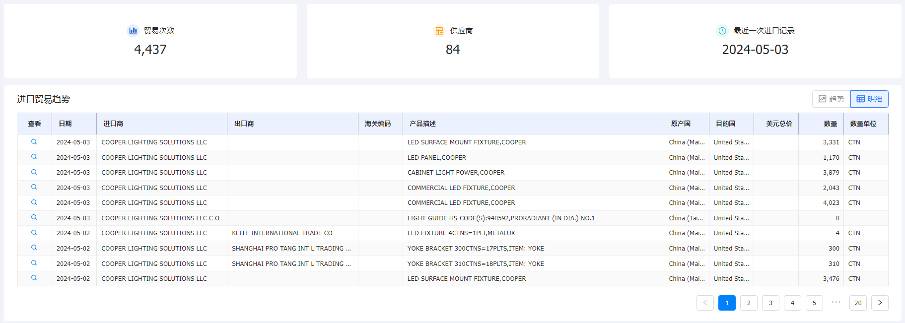 海关数据,海关数据查询,圣淘沙dh海关数据查询