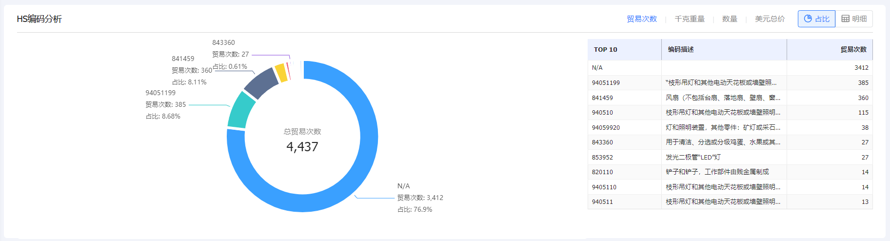 海关数据,海关数据查询,圣淘沙dh海关数据查询