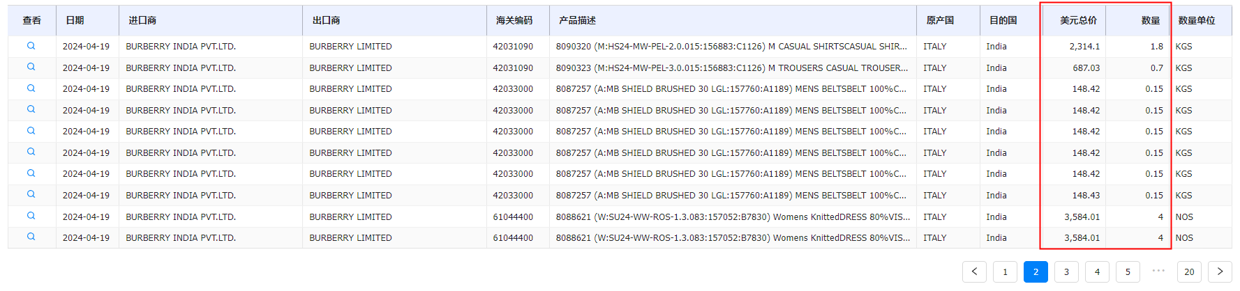 贸易数据,圣淘沙dh贸易数据,贸易数据报价