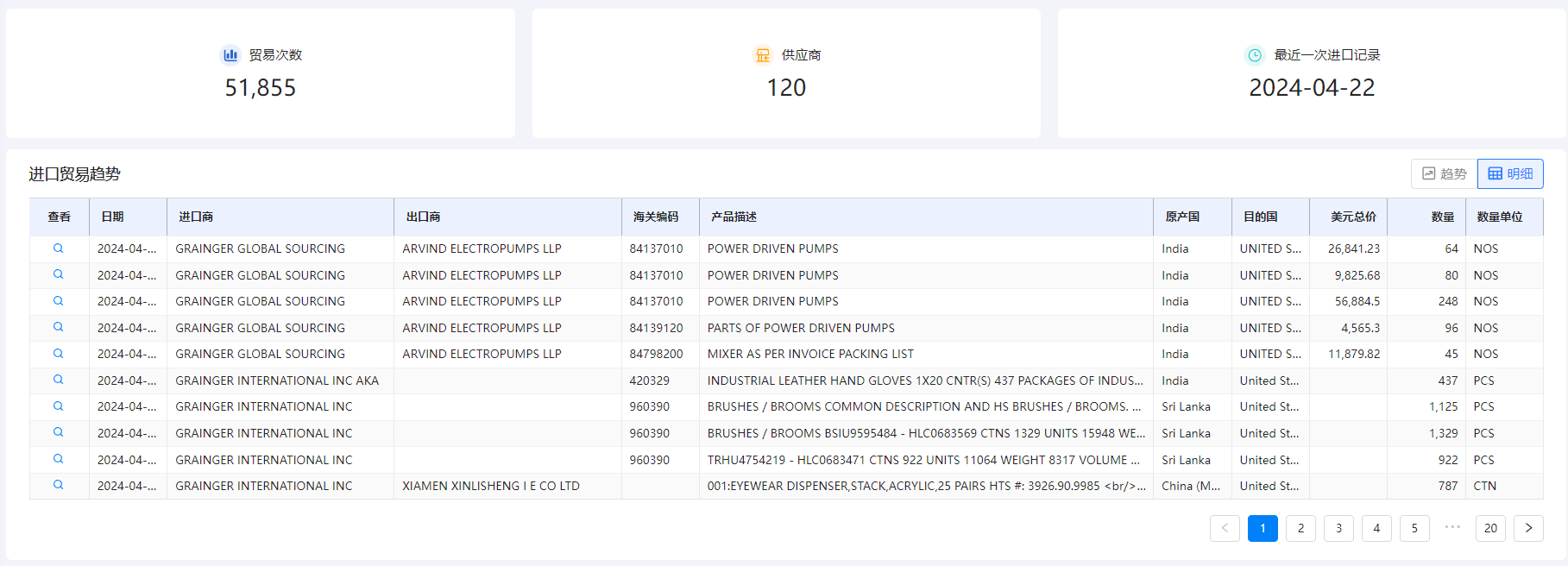 海关数据在线查询,圣淘沙dh海关数据在线查询,海关数据