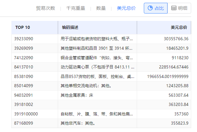 海关数据在线查询,圣淘沙dh海关数据在线查询,海关数据