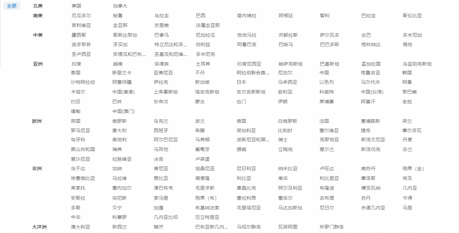 外贸企业名录,圣淘沙dh外贸企业名录,外贸企业