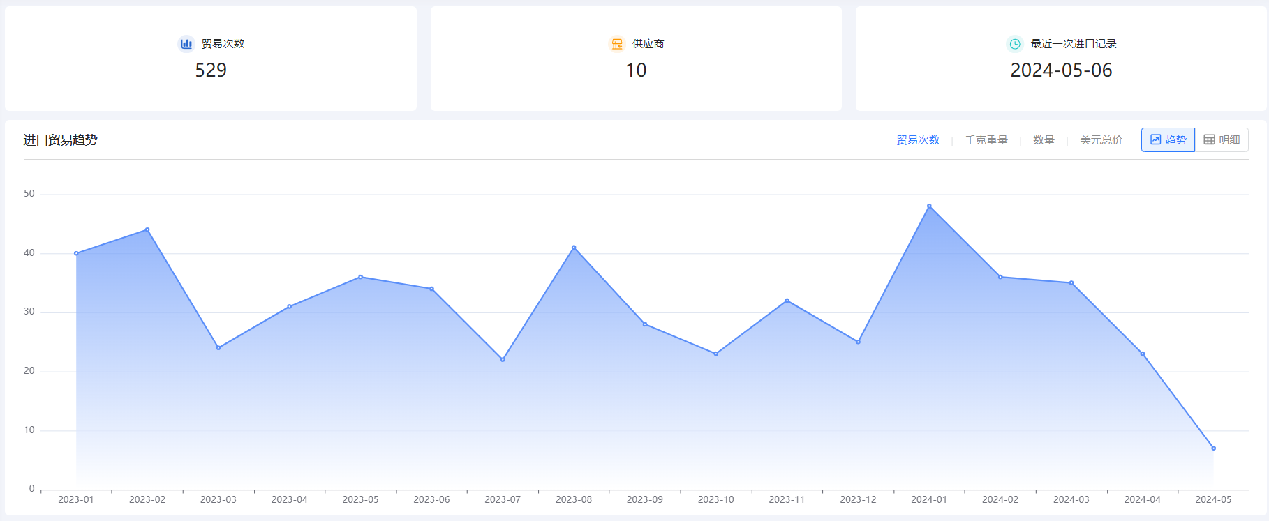 外贸企业名录,圣淘沙dh外贸企业名录,外贸企业
