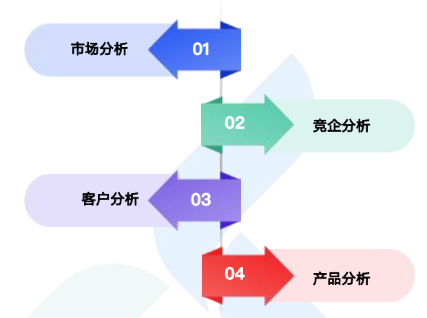 商情洞察,圣淘沙dh,圣淘沙dh商情洞察