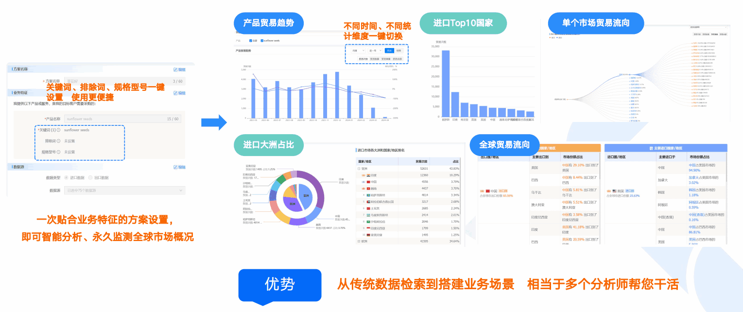 商情洞察,圣淘沙dh,圣淘沙dh商情洞察