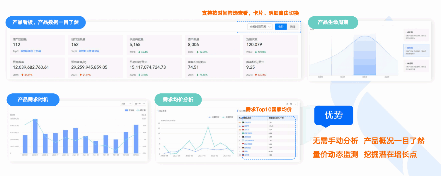 商情洞察,圣淘沙dh,圣淘沙dh商情洞察