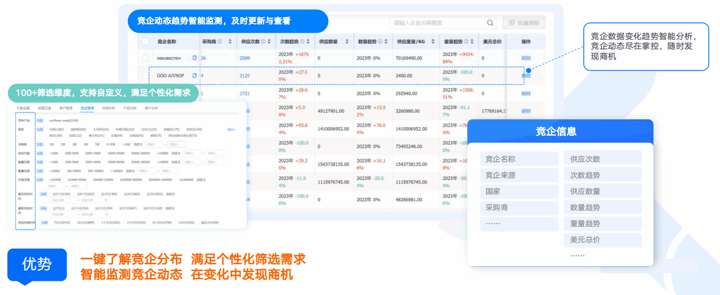 商情洞察,圣淘沙dh,圣淘沙dh商情洞察