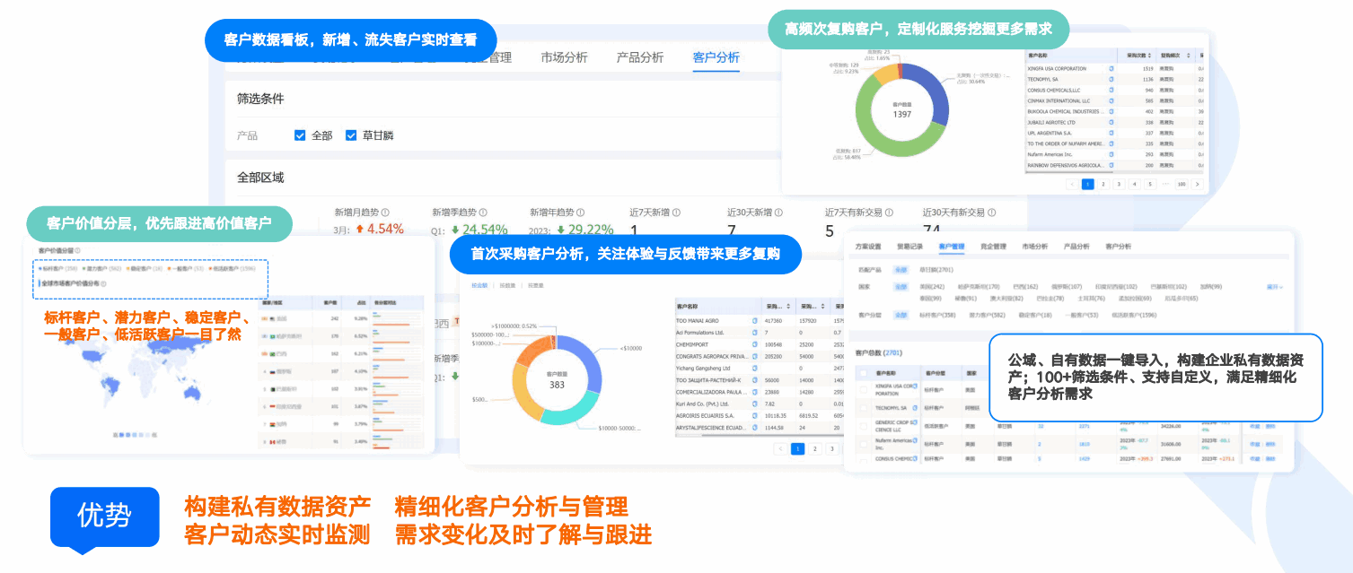 商情洞察,圣淘沙dh,圣淘沙dh商情洞察