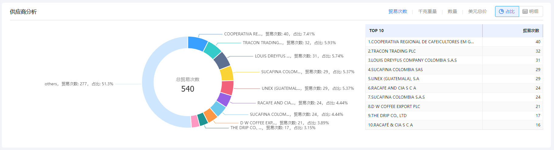 免费海关数据,海关数据,圣淘沙dh海关数据