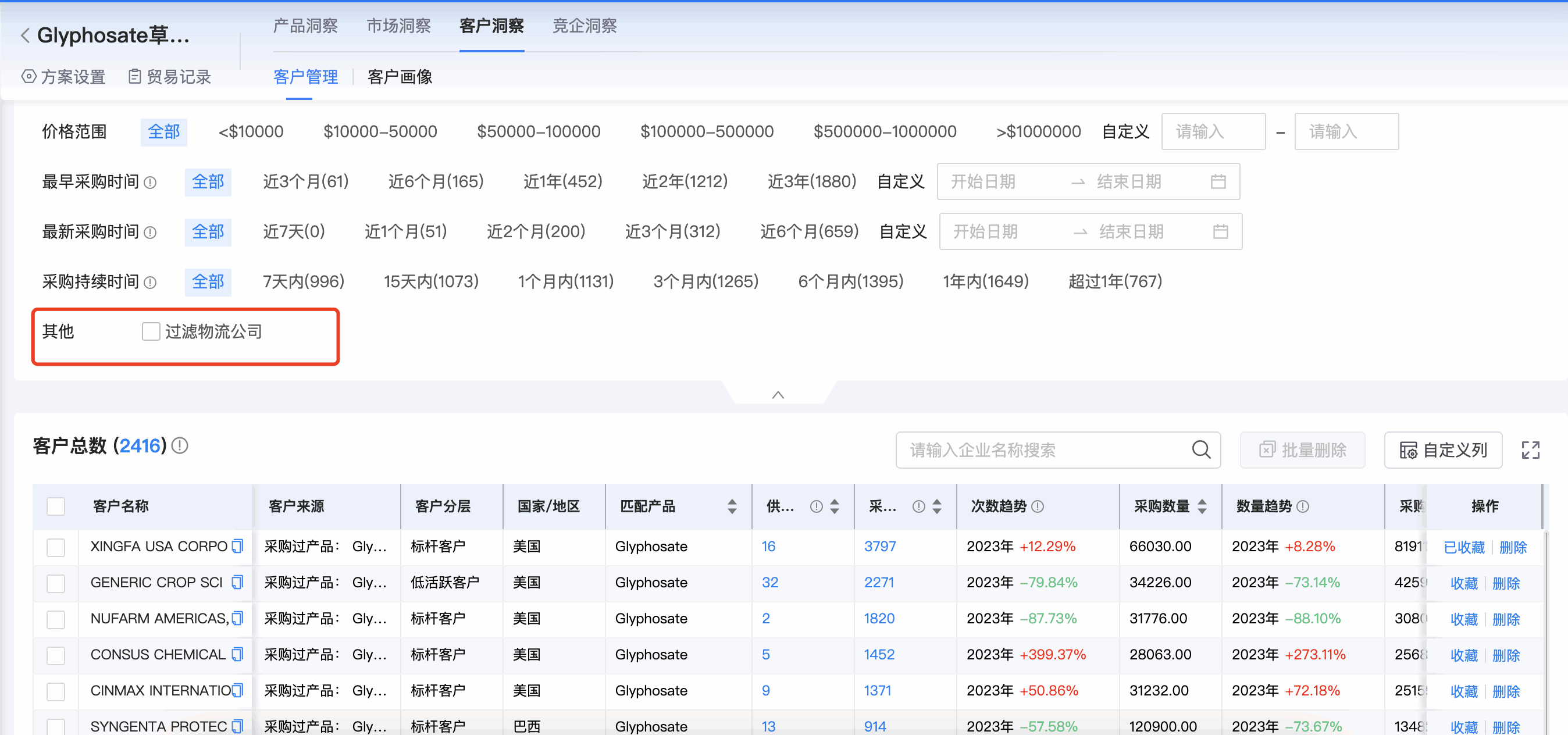 圣淘沙dh商情洞察,商情洞察,圣淘沙dh商情洞察竞争分析