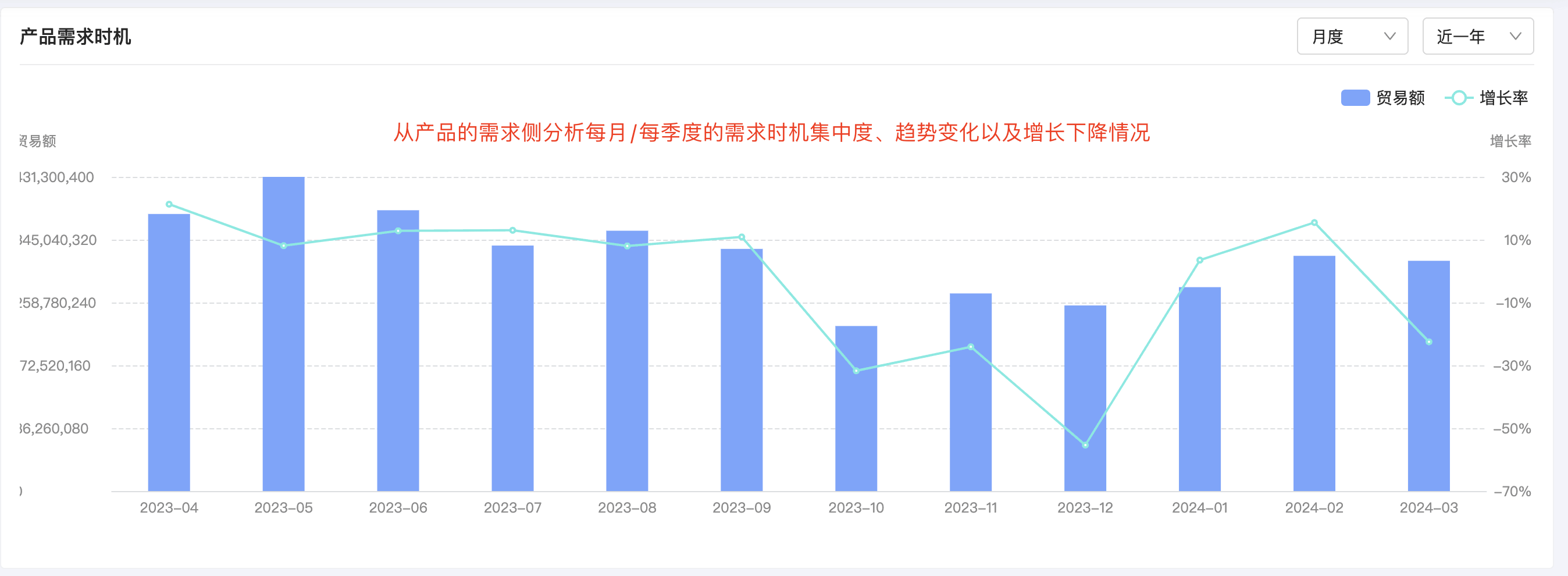 圣淘沙dh产品分析,产品分析,圣淘沙dh产品分析方法