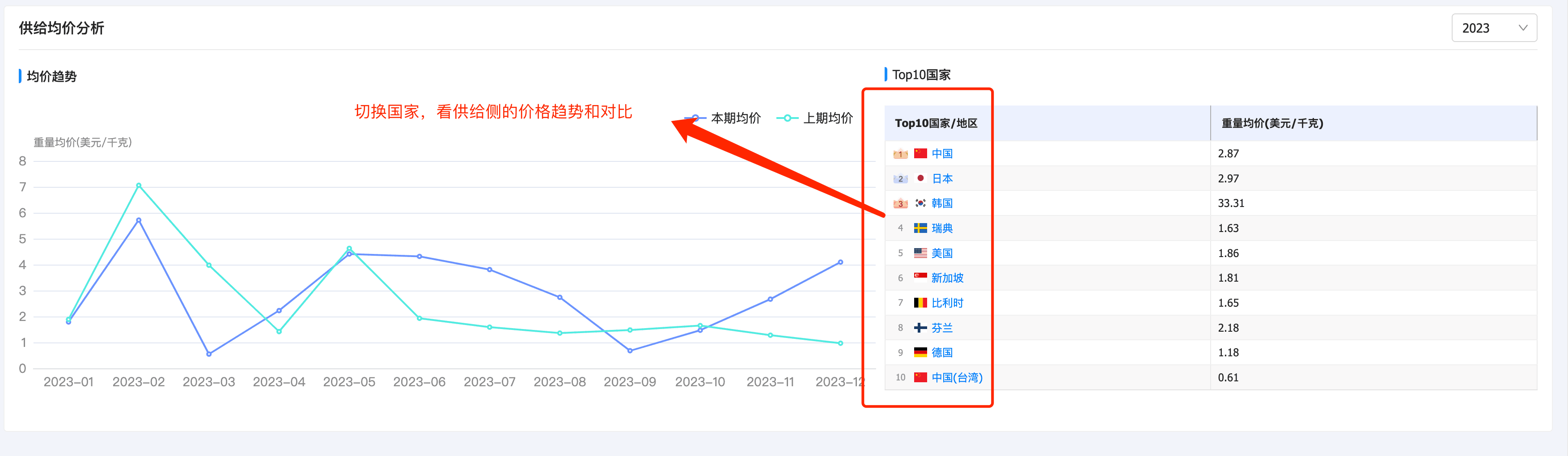 圣淘沙dh产品分析,产品分析,圣淘沙dh产品分析方法
