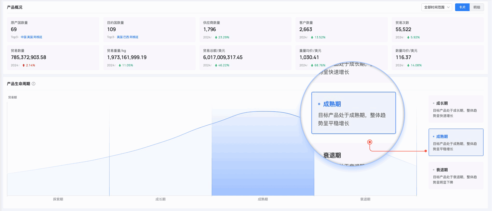 圣淘沙dh,圣淘沙dh外贸通,上海圣淘沙dh