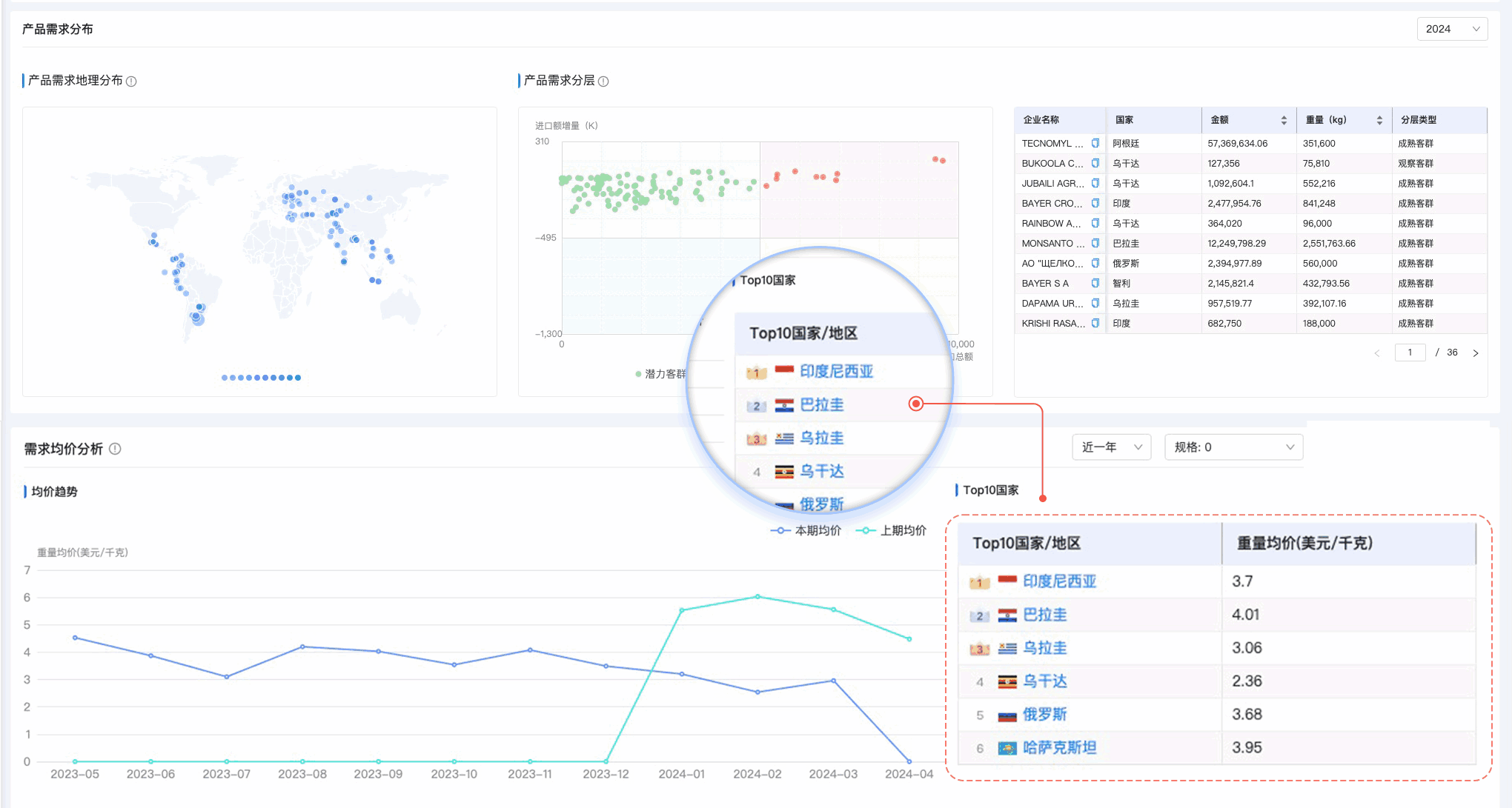 圣淘沙dh,圣淘沙dh外贸通,上海圣淘沙dh