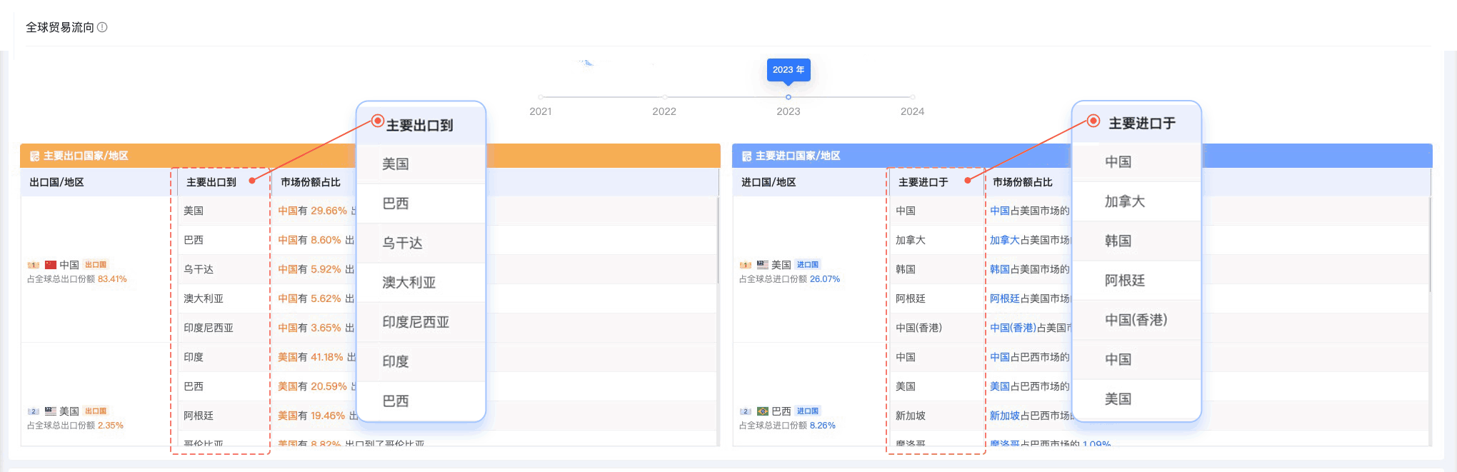 圣淘沙dh,圣淘沙dh外贸通,上海圣淘沙dh