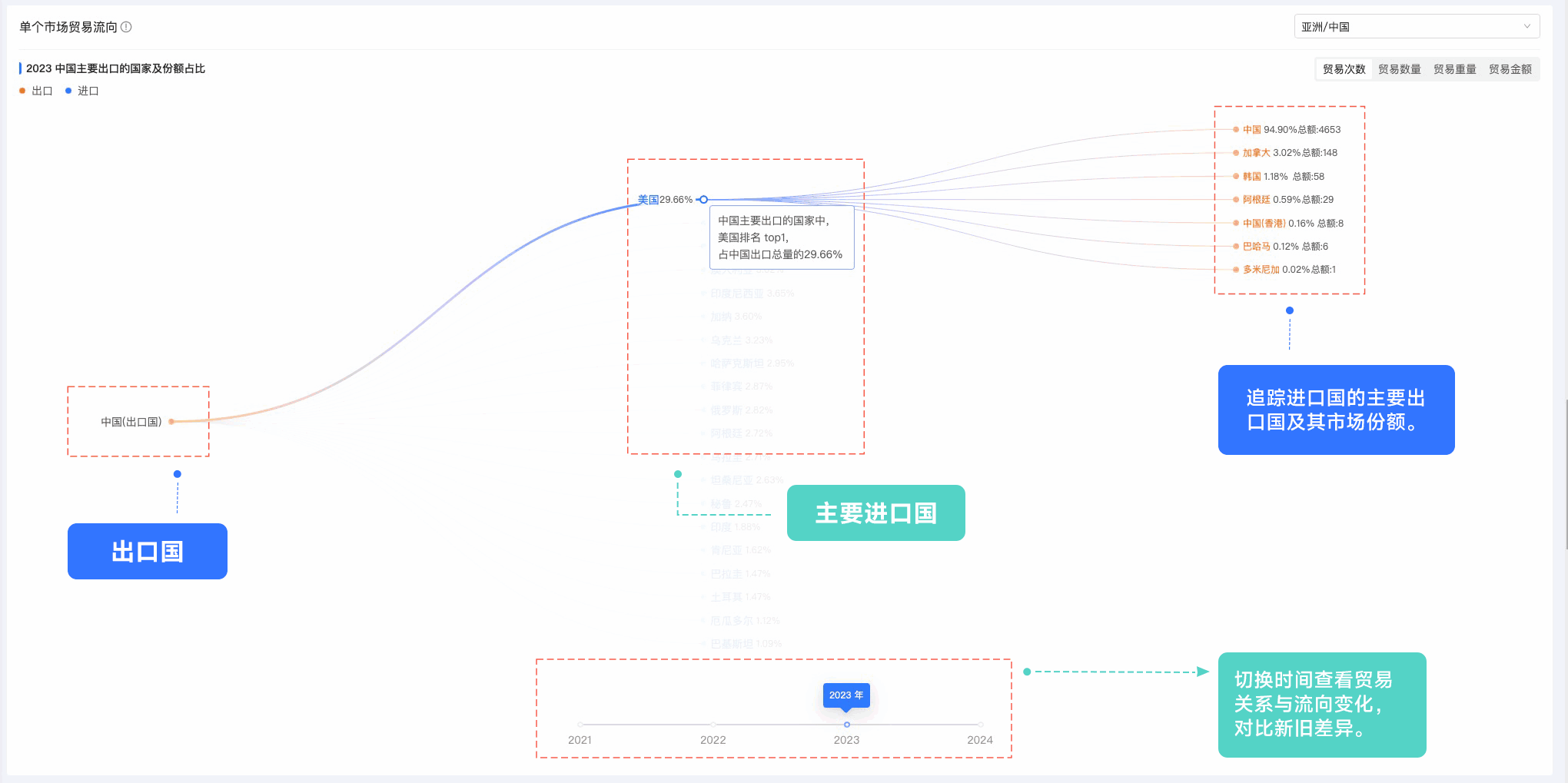圣淘沙dh,圣淘沙dh外贸通,上海圣淘沙dh