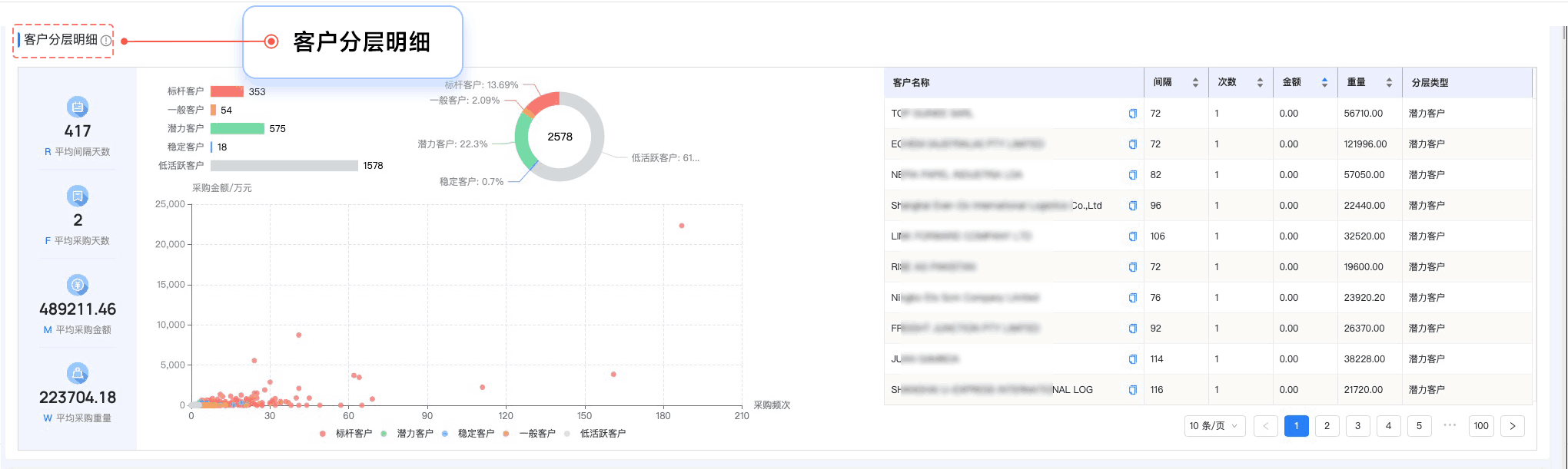 圣淘沙dh,圣淘沙dh外贸通,上海圣淘沙dh
