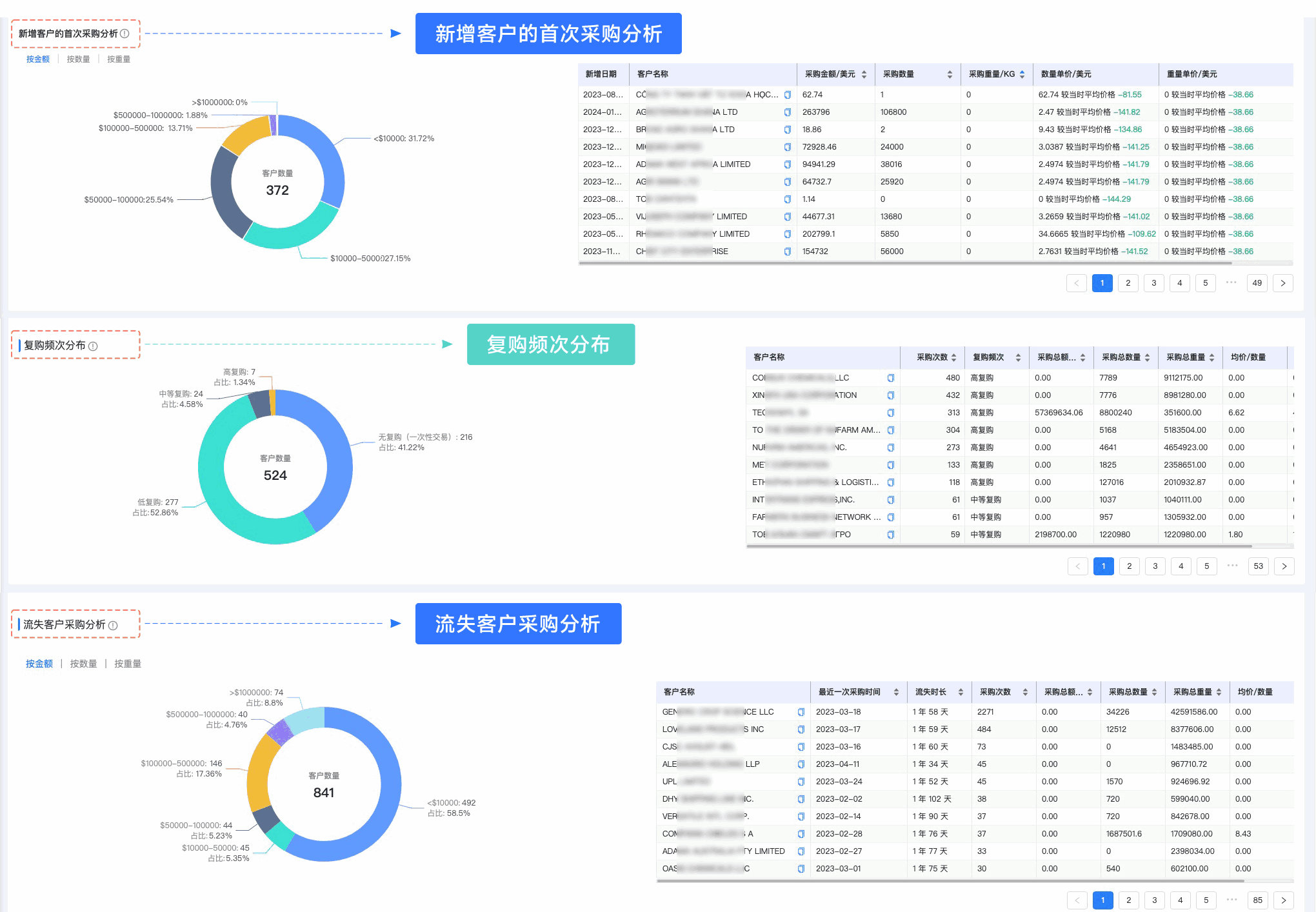 圣淘沙dh,圣淘沙dh外贸通,上海圣淘沙dh
