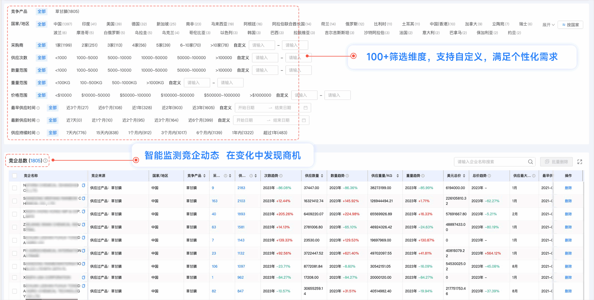 圣淘沙dh,圣淘沙dh外贸通,上海圣淘沙dh