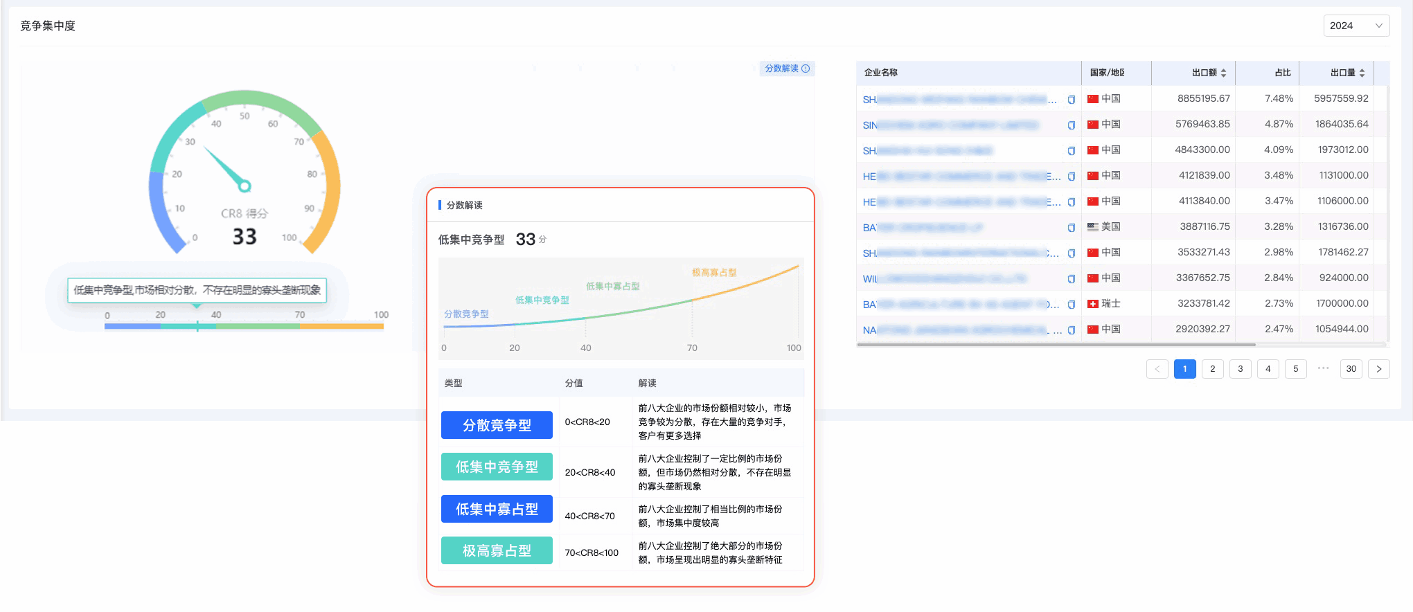 圣淘沙dh,圣淘沙dh外贸通,上海圣淘沙dh