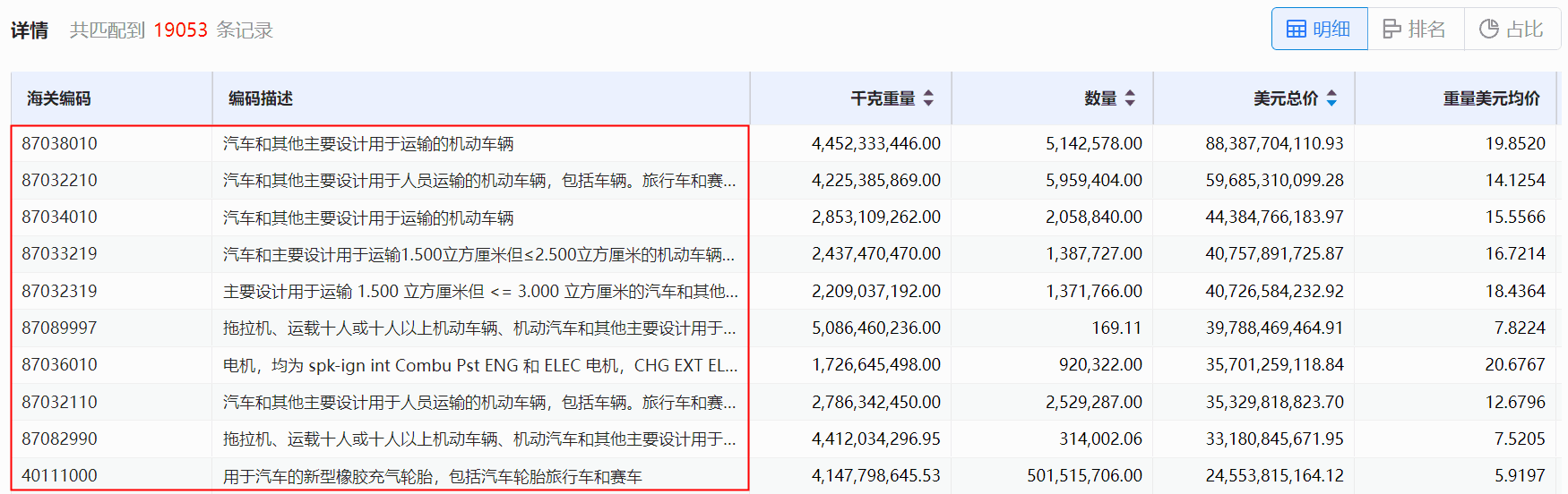 海关数据,圣淘沙dh海关数据,使用海关数据