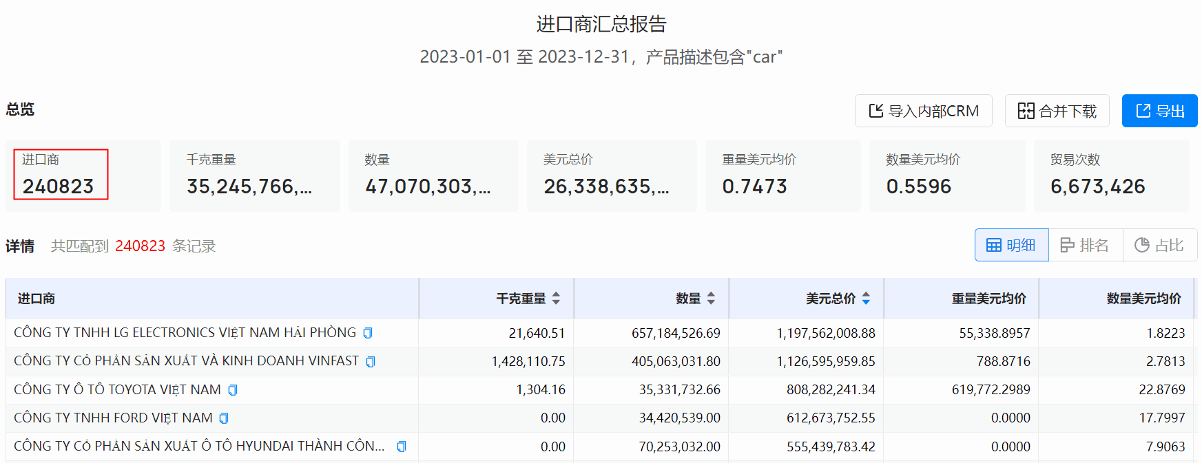 海关数据,圣淘沙dh海关数据,使用海关数据