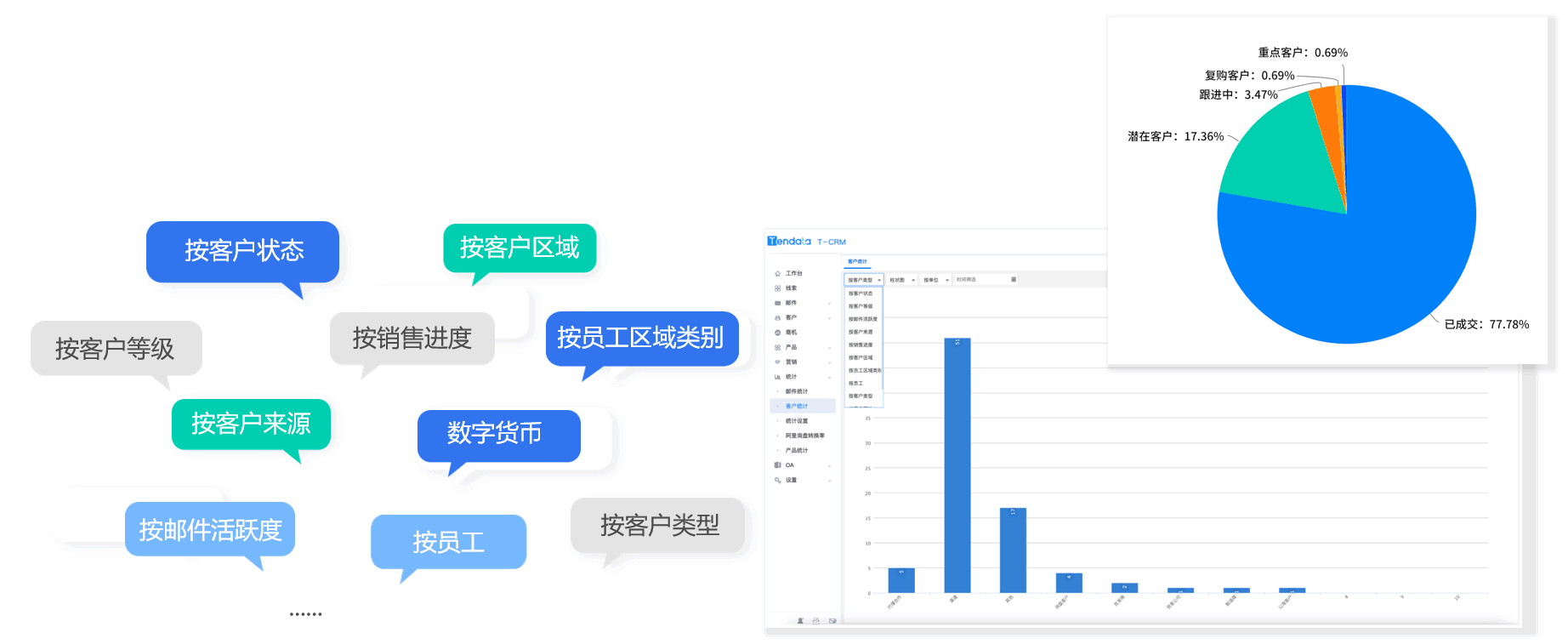 圣淘沙dhCRM,CRM,使用圣淘沙dhCRM