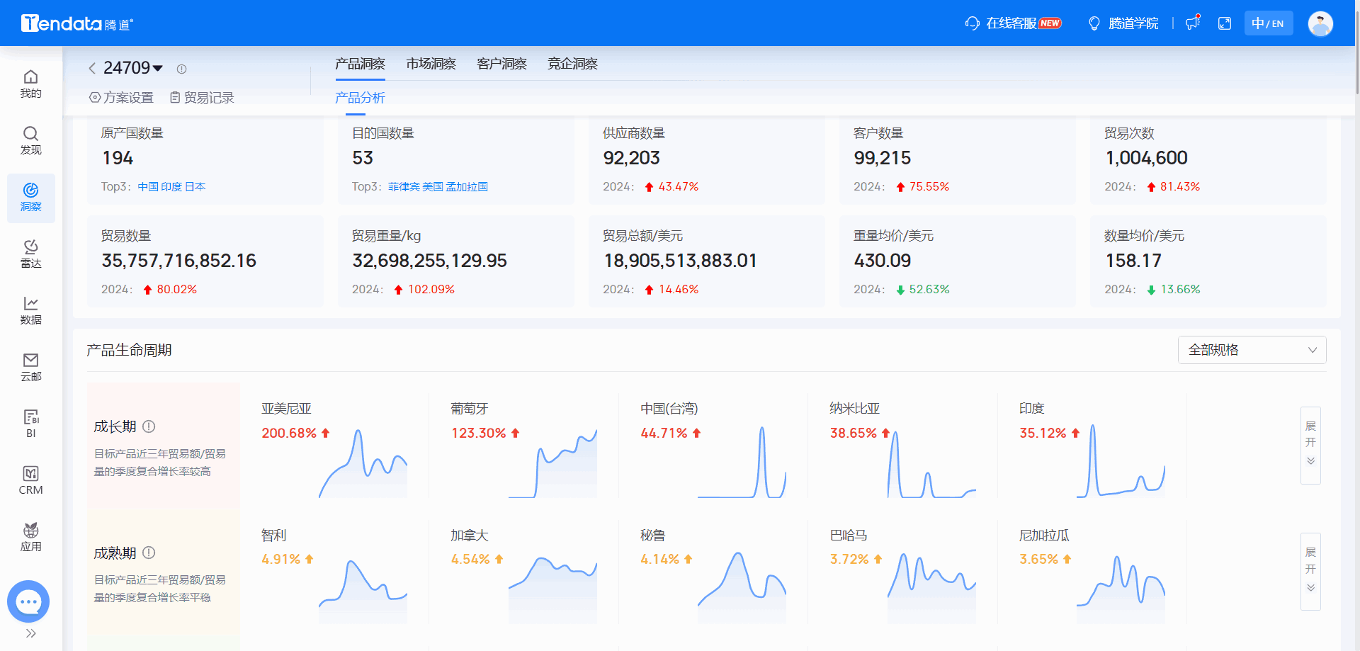 全球海关数据,海关数据,圣淘沙dh海关数据